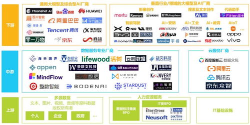 中國AI基礎(chǔ)數(shù)據(jù)服務(wù)行業(yè)發(fā)展前景展望與信息咨詢服務(wù)的戰(zhàn)略機(jī)遇