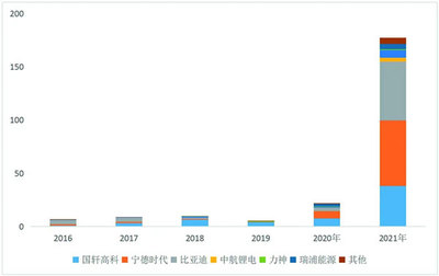 國(guó)軒高科 客戶開拓加速，2022年業(yè)績(jī)或?qū)⒉饺氡l(fā)期